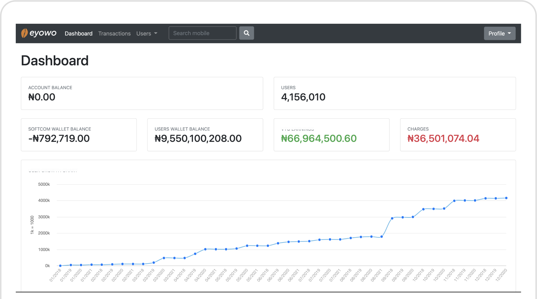 The Eyowo internal admin platform